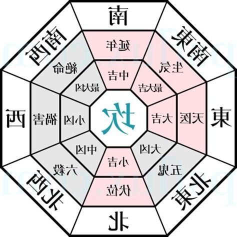 風水 坎